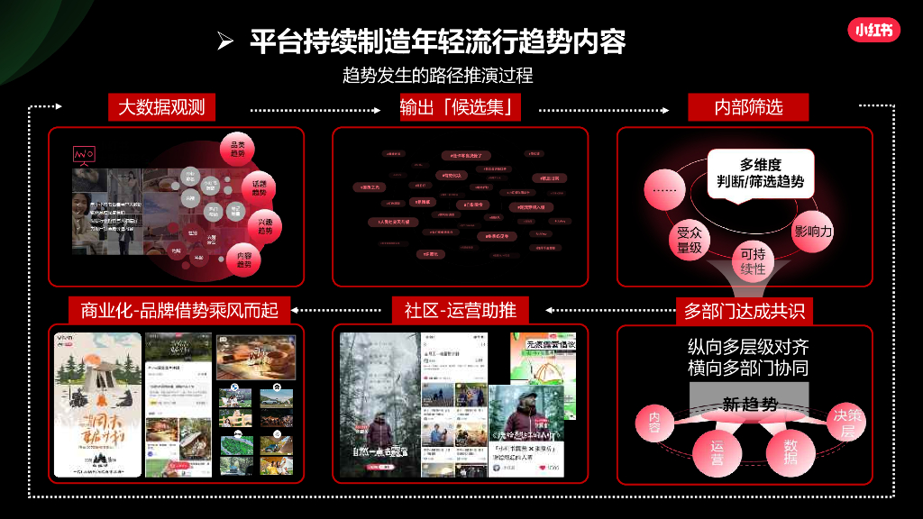 小红书：2024年小红书中式正餐营销通案_第8页