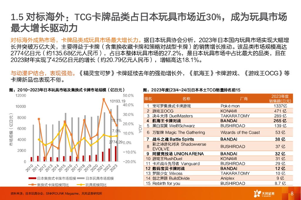 天风证券：泛娱乐产品行业报告：卡牌：IP+社交+盲盒属性助推卡牌不断破圈_第8页