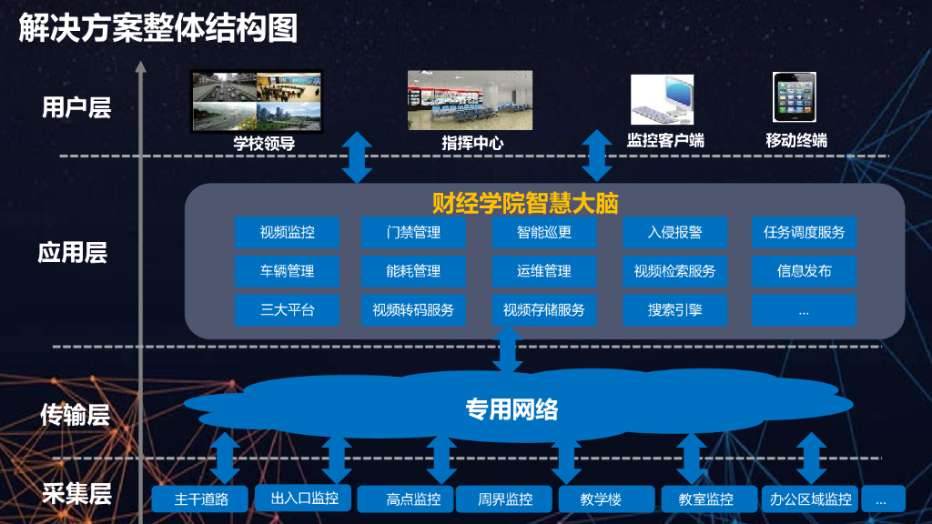 智慧校园解决方案_第9页