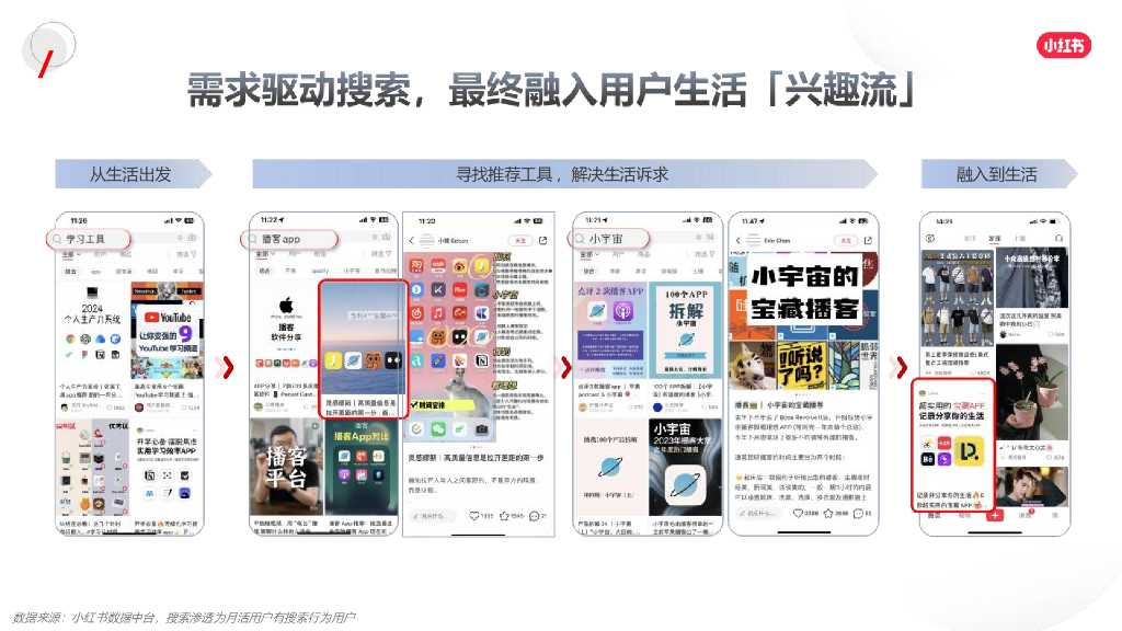 小红书：2024年网服行业营销通案_第8页