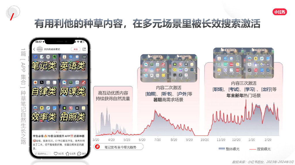 小红书：2024年网服行业营销通案_第9页