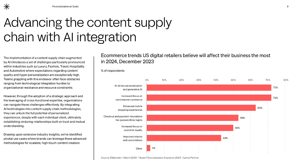 Valtech：2024年大规模个性化研究报告-人工智能如何改善营销和建立品牌忠诚度（英文版）_第9页