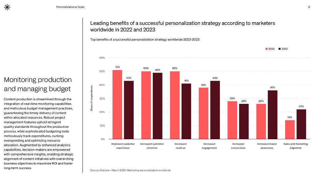 Valtech：2024年大规模个性化研究报告-人工智能如何改善营销和建立品牌忠诚度（英文版）_第8页