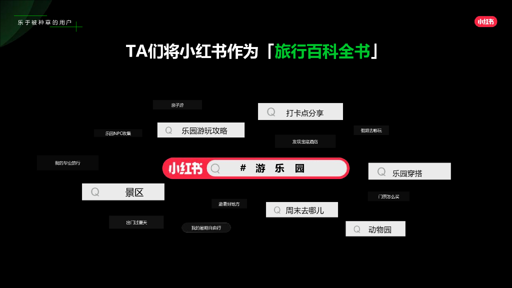 小红书：2024年小红书文旅乐园赛道营销通案_第8页