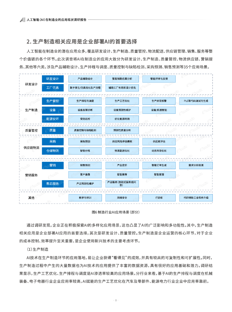 e-works：2024年人工智能（AI）在制造业的应用现状调研报告_第10页