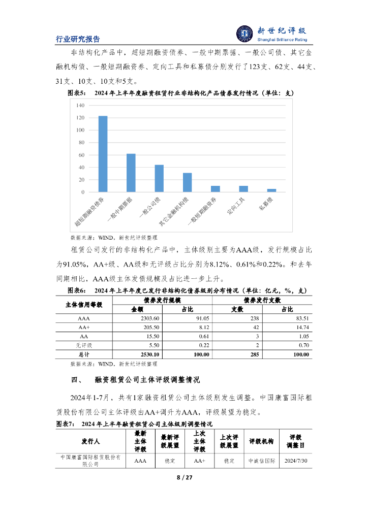 新世纪评级：2024年上半年融资租赁行业信用观察报告_第8页