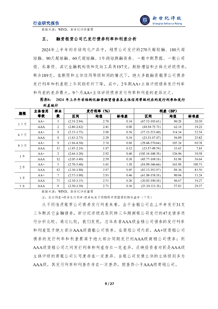 新世纪评级：2024年上半年融资租赁行业信用观察报告_第9页