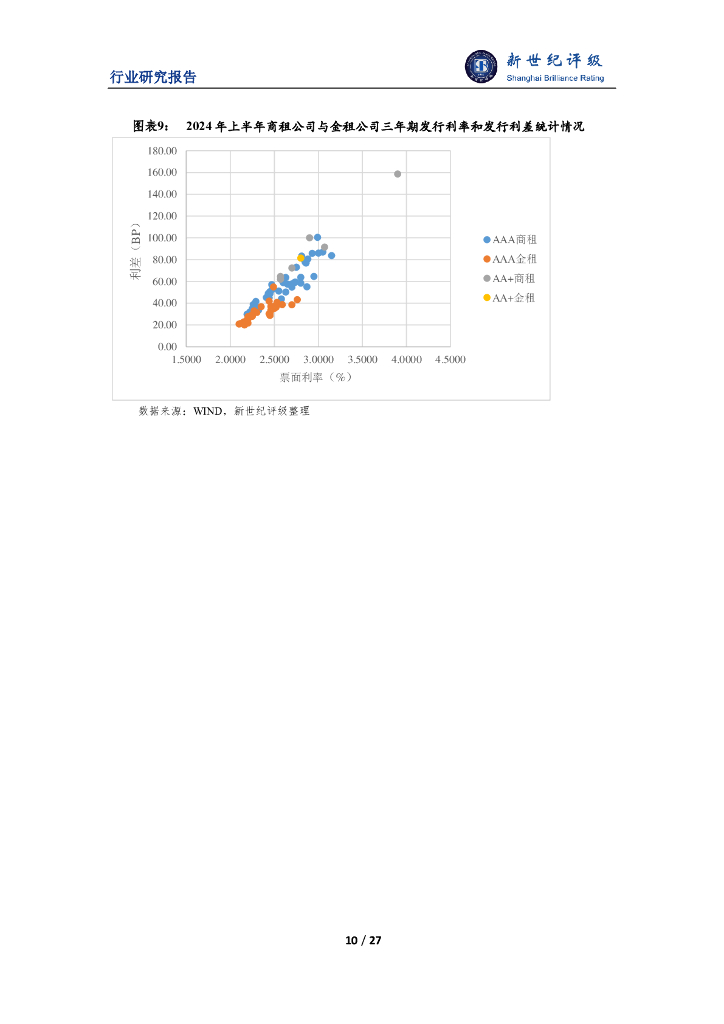 新世纪评级：2024年上半年融资租赁行业信用观察报告_第10页