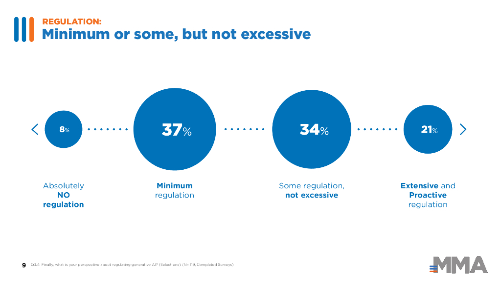 MMA：2023年营销中生成式人工智能的现状报告（英文版）_第9页