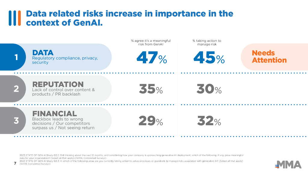 MMA：2024年数据隐私现状报告-隐私的三种流派以及人工智能时代PET的兴起（英文版）_第7页