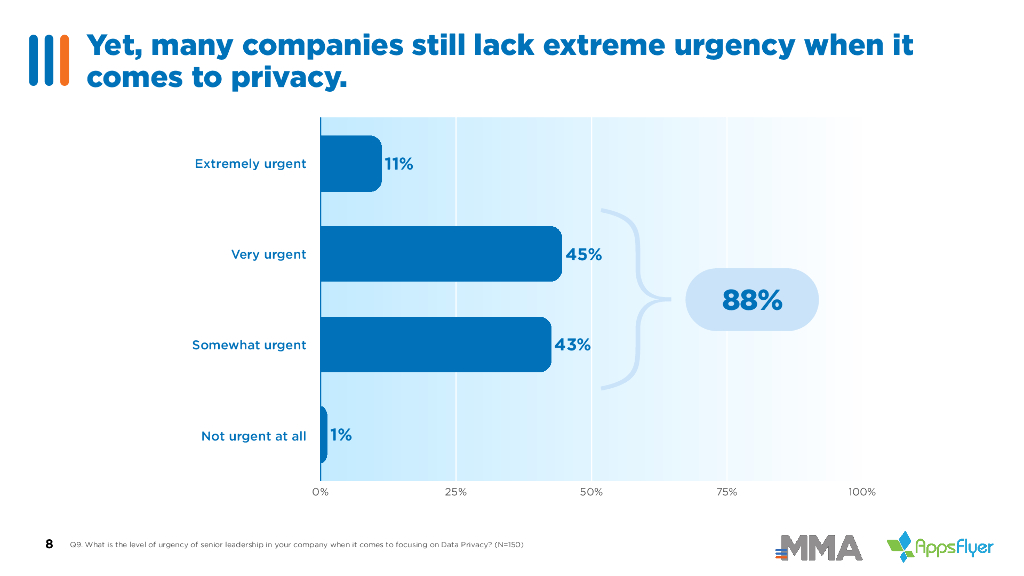 MMA：2024年数据隐私现状报告-隐私的三种流派以及人工智能时代PET的兴起（英文版）_第8页