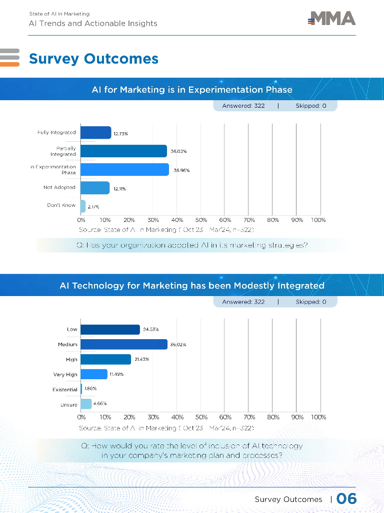 MMA：2024年人工智能在营销领域的现状：人工智能趋势和可行的见解报告（英文版）_第7页