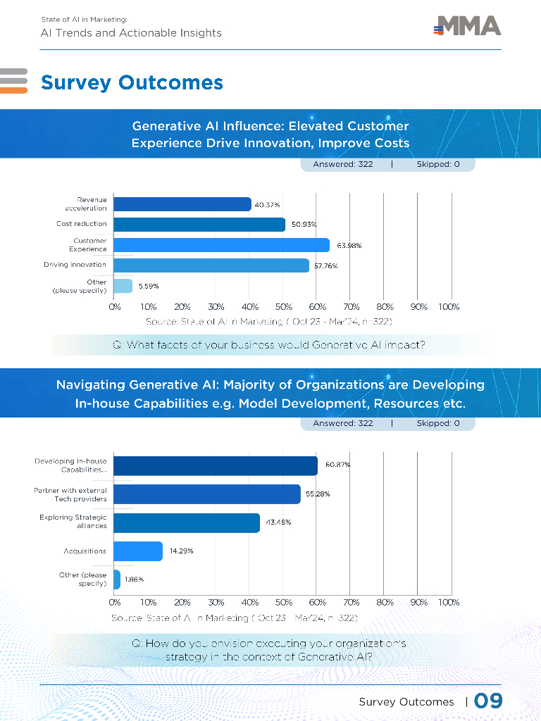 MMA：2024年人工智能在营销领域的现状：人工智能趋势和可行的见解报告（英文版）_第10页