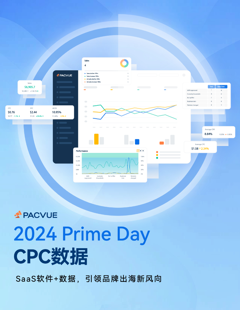 Pacvue：2024年Prime Day CPC报告
