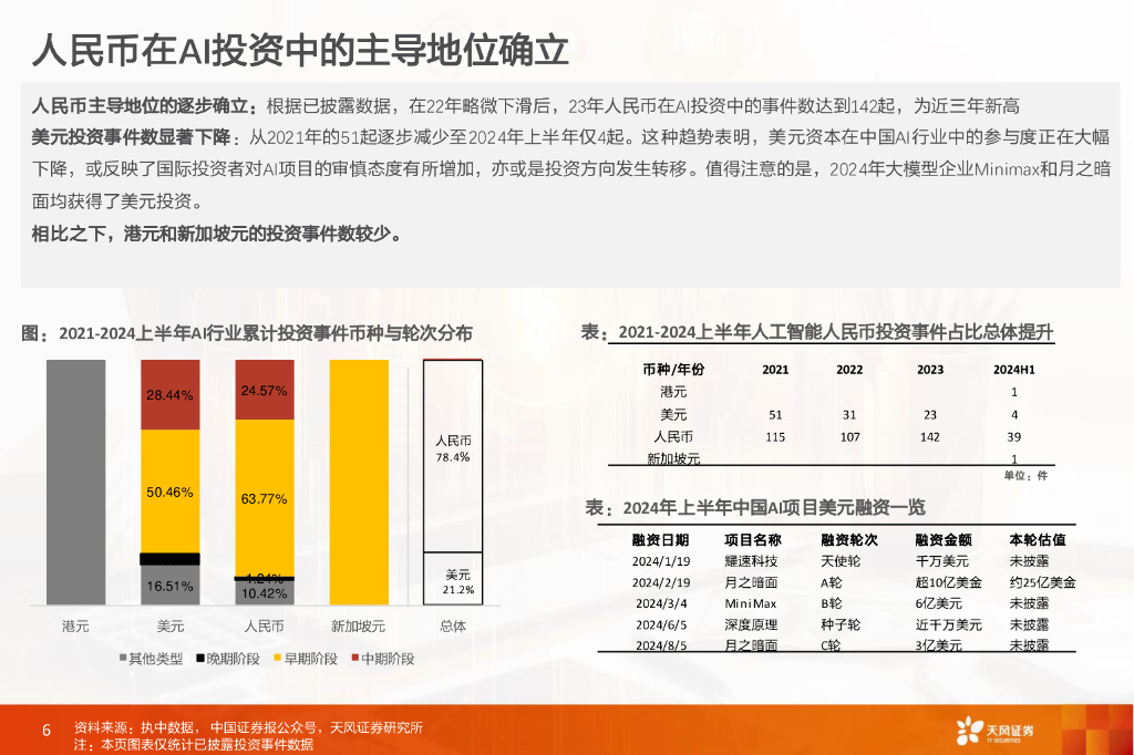 天风证券：数据研究·科技专题：人工智能产业投资全景透视_第6页