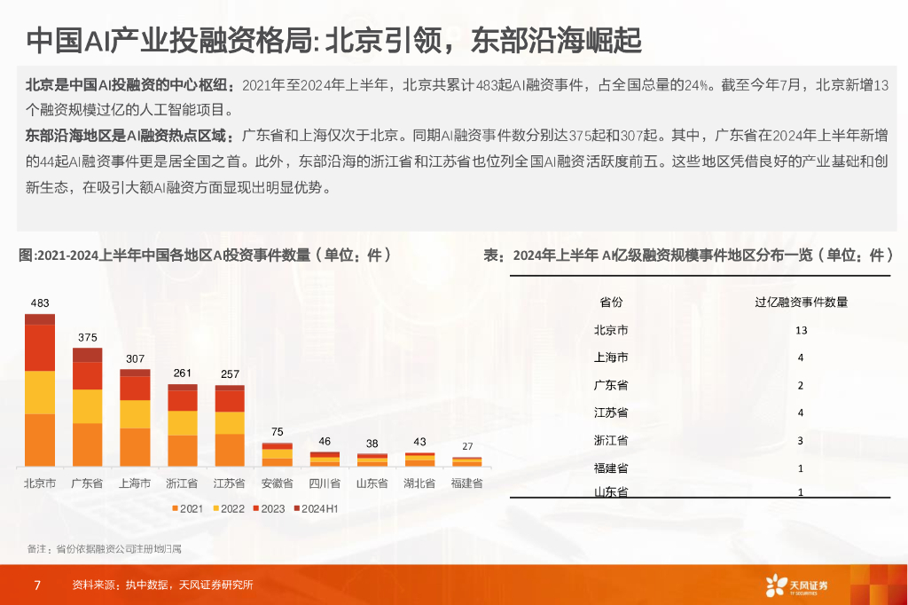 天风证券：数据研究·科技专题：人工智能产业投资全景透视_第7页