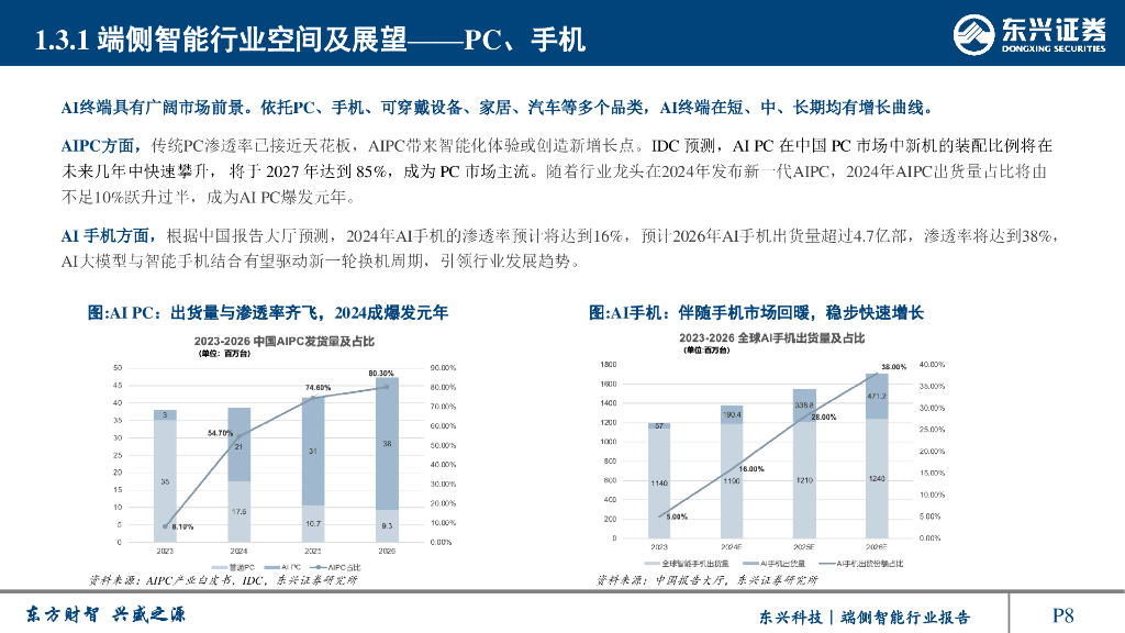 东兴证券：人工智能系列报告：端侧智能行业：人工智能重要应用，产品落地爆发在即_第8页