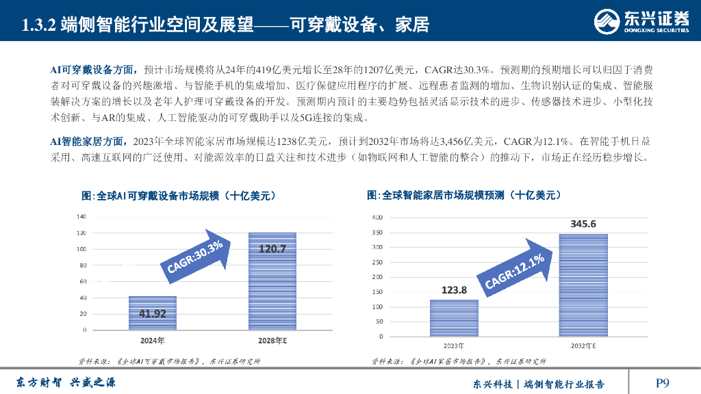 东兴证券：人工智能系列报告：端侧智能行业：人工智能重要应用，产品落地爆发在即_第9页