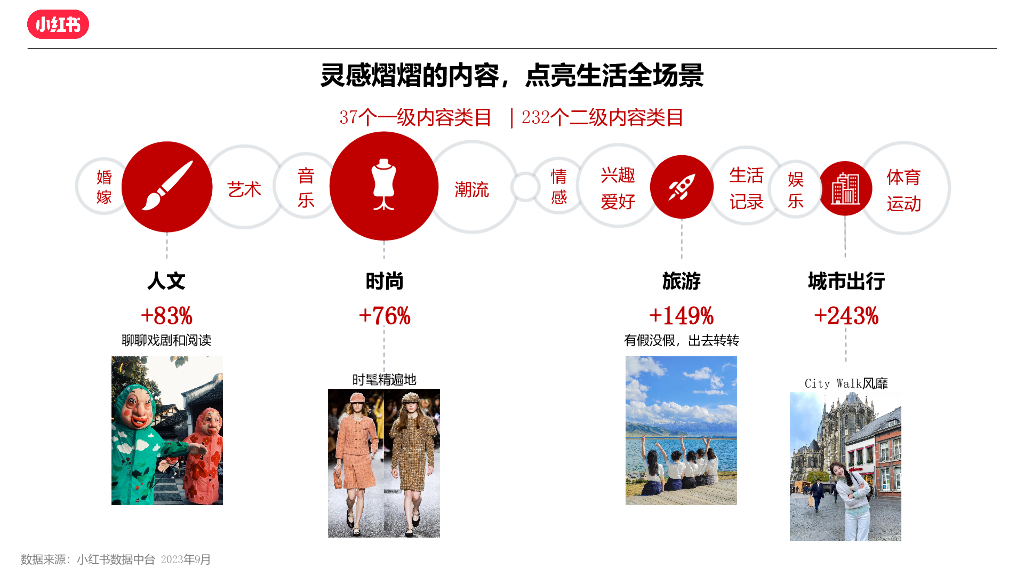 小红书：翡翠玉石文玩行业营销方案_第8页