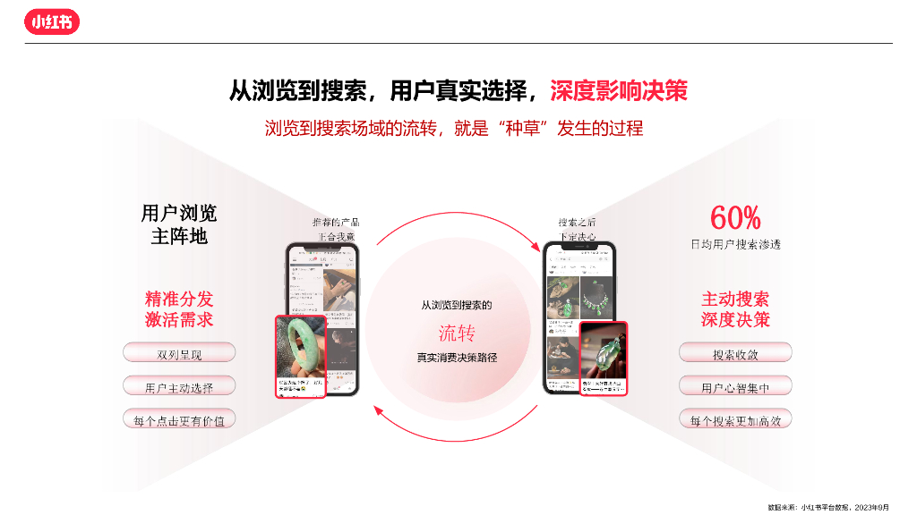 小红书：翡翠玉石文玩行业营销方案_第9页