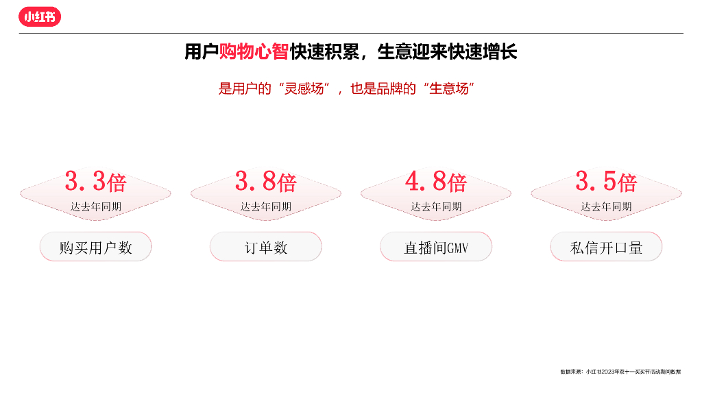 小红书：翡翠玉石文玩行业营销方案_第10页