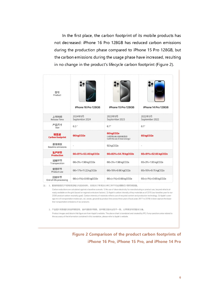 IPE公众环境研究中心：2024年新款碳中和产品面市，苹果一年来有何改变？（英文版）_第6页