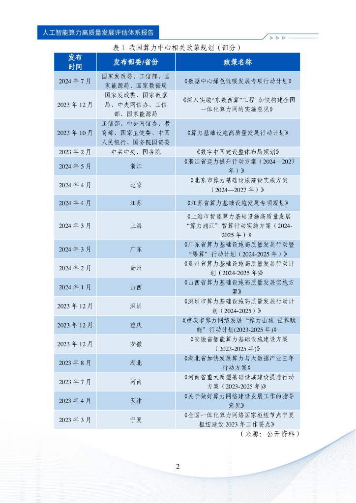 中国信通院：2024年人工智能算力高质量发展评估体系报告_第6页