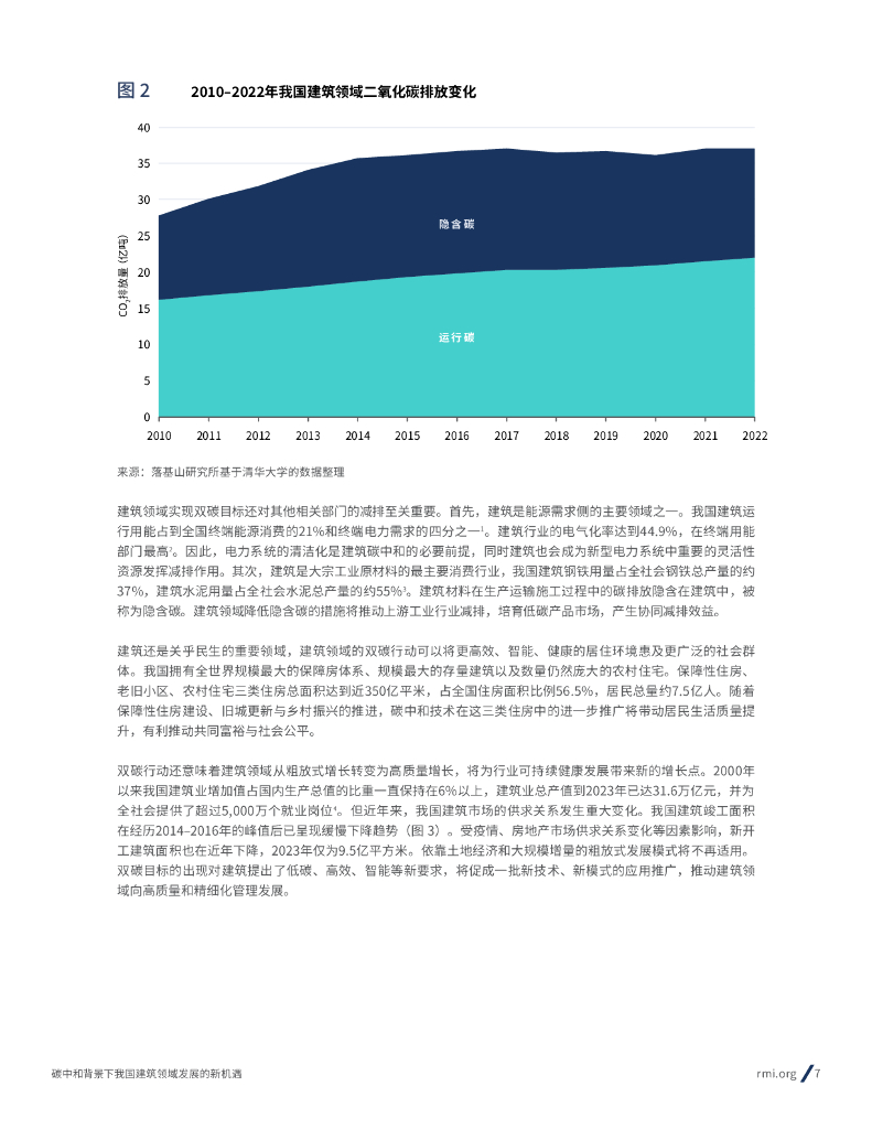 RMI落基山研究所：2024年碳中和背景下我国建筑领域发展的新机遇报告_第7页