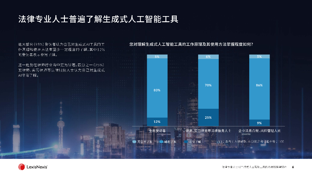 律商联讯：2024年法律专业人士对生成式人工智能工具的态度和展望调查报告_第6页