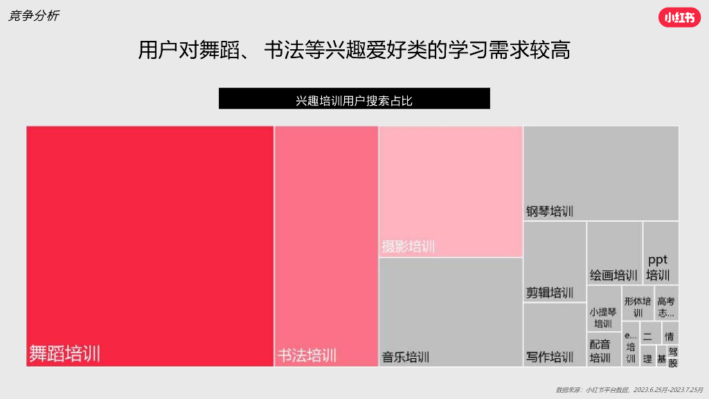 小红书：兴趣培训行业营销通案_第6页