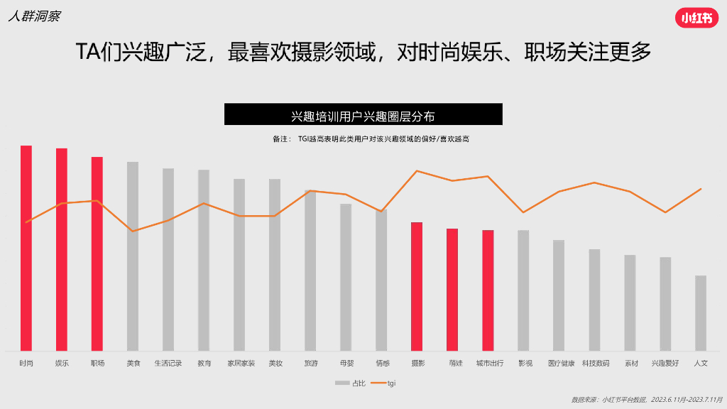 小红书：兴趣培训行业营销通案_第9页