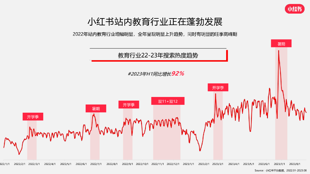 小红书：2024年语言及留学行业营销通案_第9页