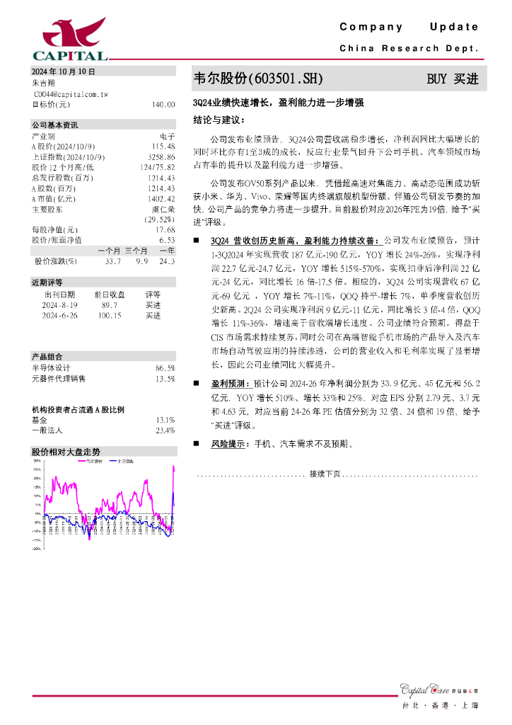 群益证券：韦尔股份（603501）-3Q24业绩快速增长，盈利能力进一步增强