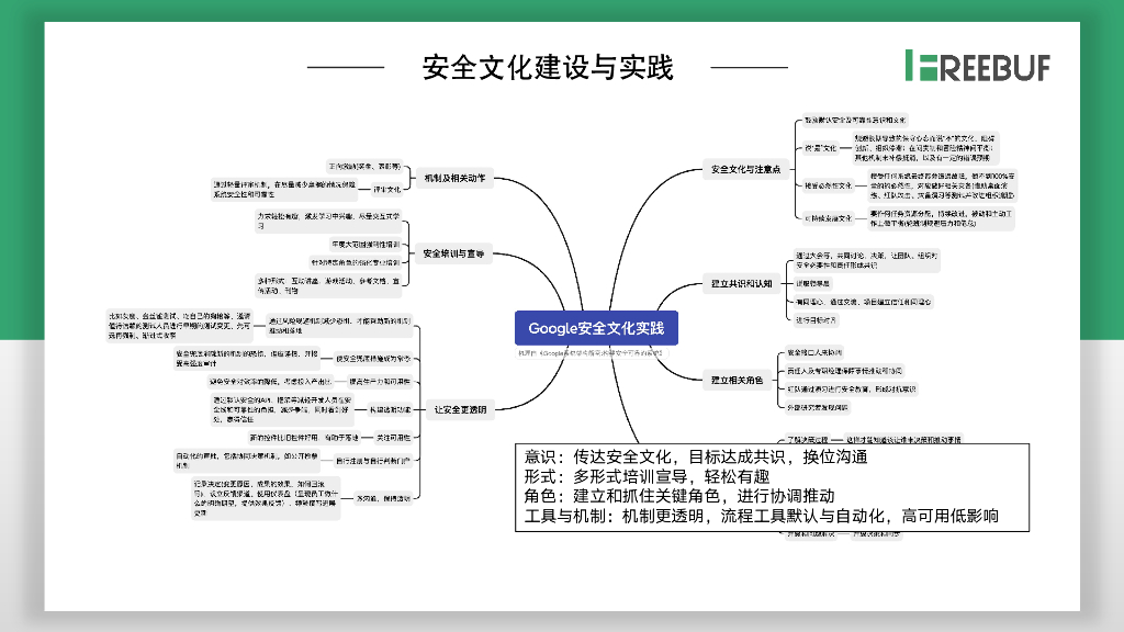 Fooying：双向安全治理与实践_第7页