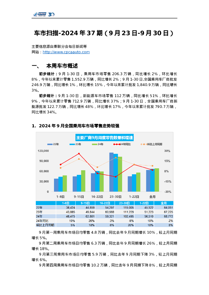 乘联会：车市扫描-2024年37期（9月23日-9月30日） 海报