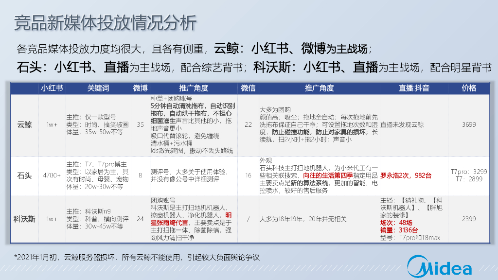艺言九鼎：美的M7 Pro净菌扫拖机器人整合营销方案_第6页
