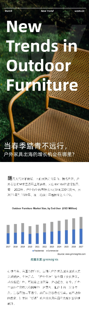 西窗出海情报站：2024年户外家具出海趋势报告