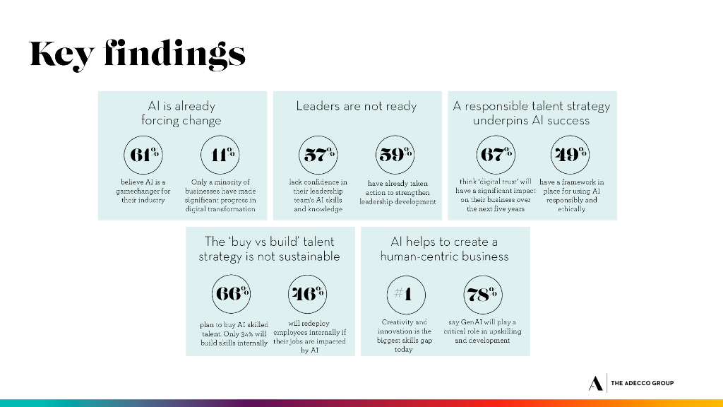 The Adecco Group：2024年人工智能大背景下如何创造人才优势洞察报告（英文版）_第7页