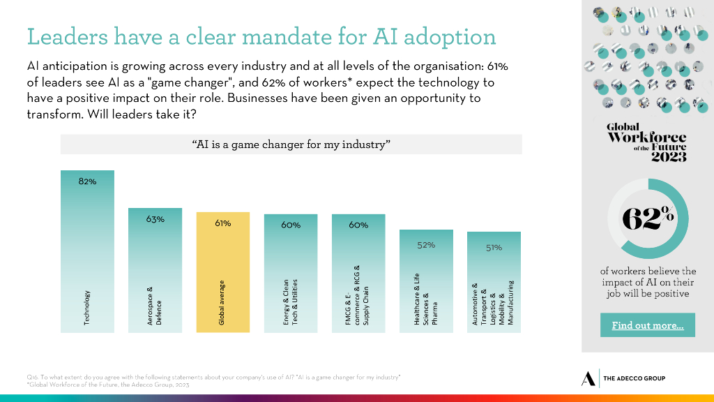 The Adecco Group：2024年人工智能大背景下如何创造人才优势洞察报告（英文版）_第10页