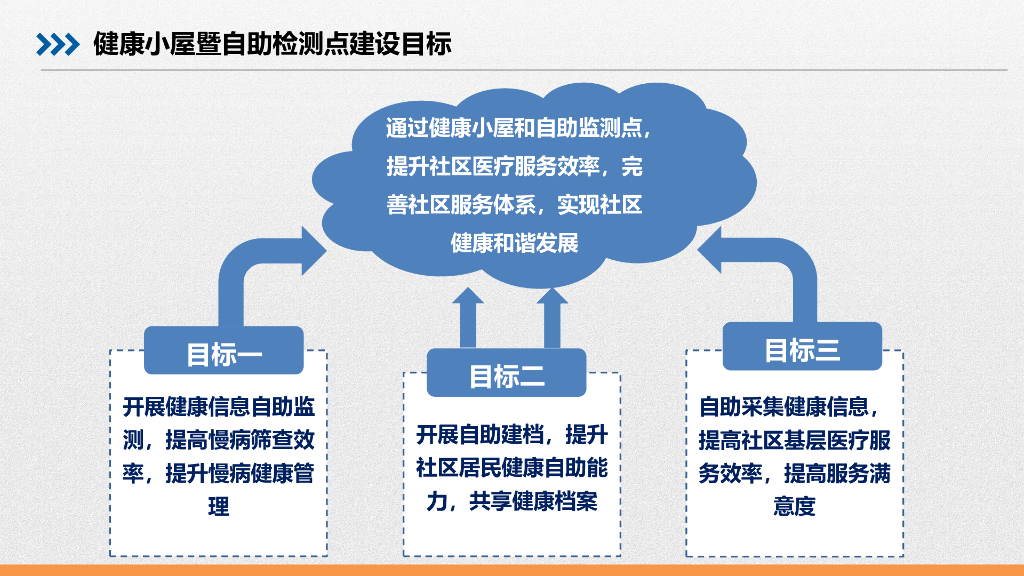 智慧园区信息化总体解决方案_第7页