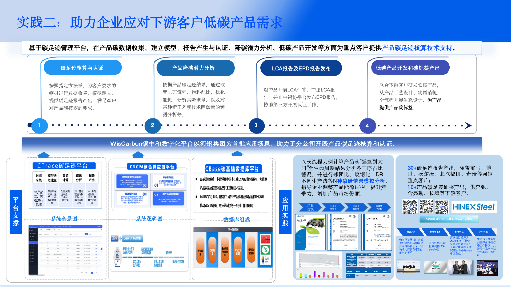 盈碳科技（苗海涛）：2024年基于工业互联网的碳中和数字化平台赋能钢铁企业绿色低碳转型实践报告_第8页