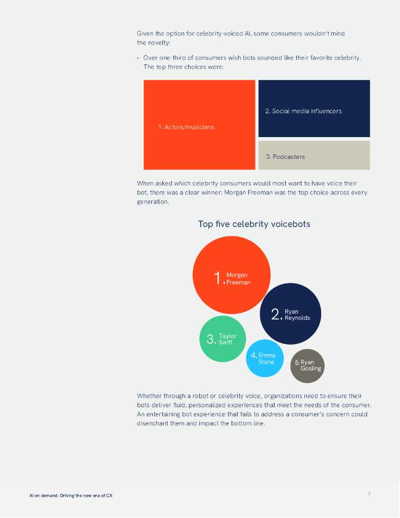GENESYS：2024年人类与人工智能的协同：推动客户体验的新时代报告（英文版）_第7页