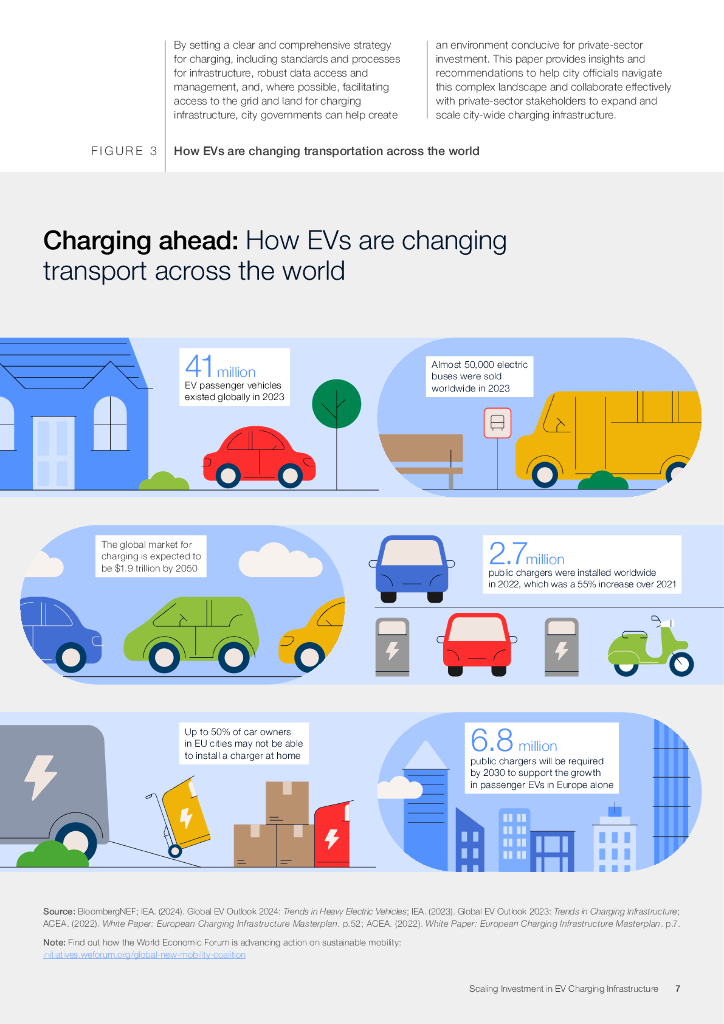 世界经济论坛：2024年扩大电动汽车充电基础设施投资规模：城市政策路线图白皮书（英文版）_第7页