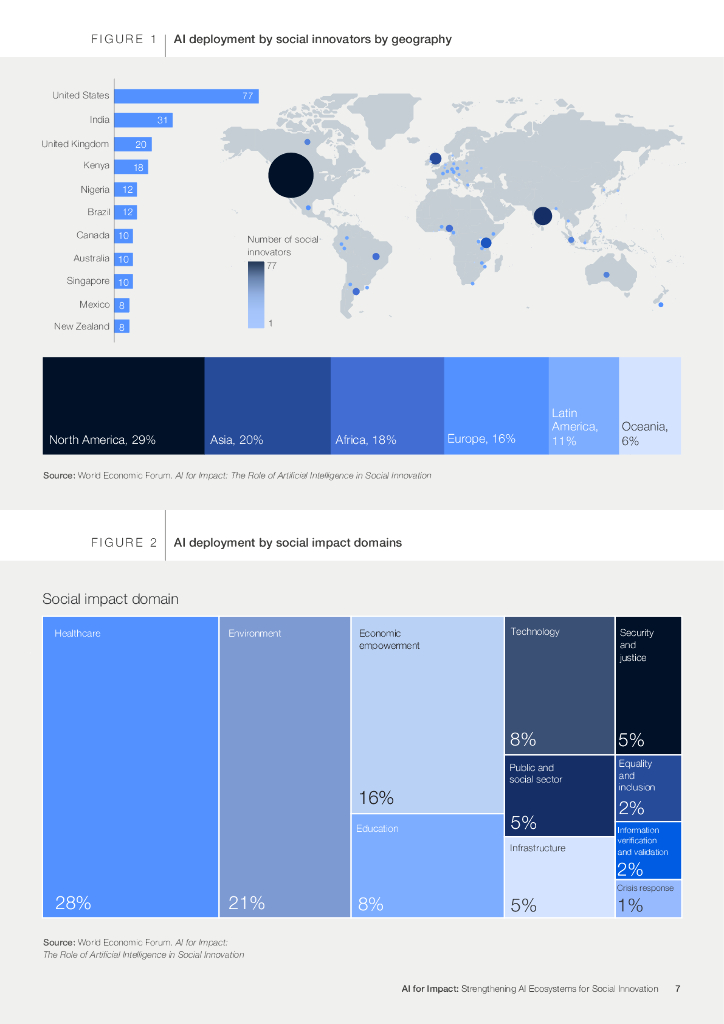 世界经济论坛:2024年人工智能的影响：加强人工智能生态系统以促进社会创新报告（英文版）_第7页