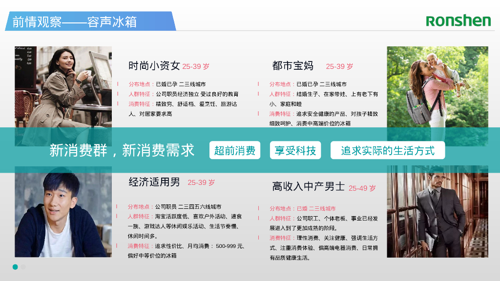 海信&容声冰箱整合营销策略及活动执行方案_第7页