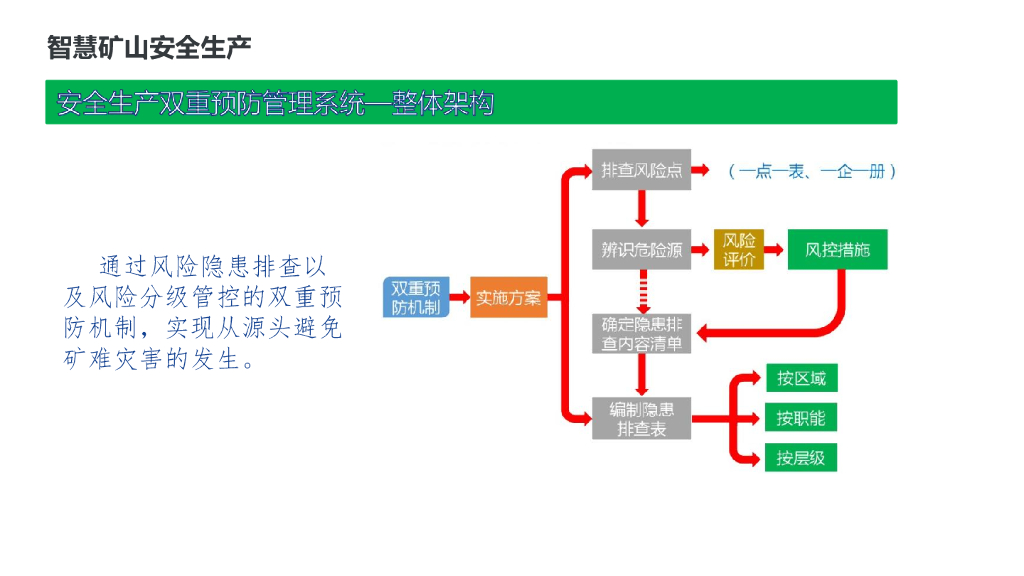 智慧矿山总体解决方案_第6页