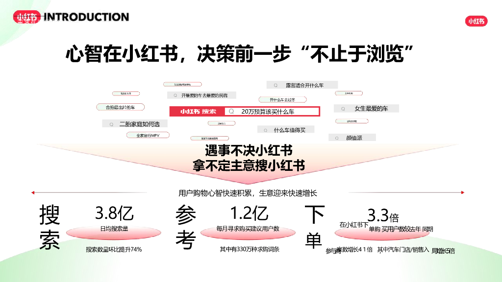 小红书 ：2024交通出行行业营销通案_第6页