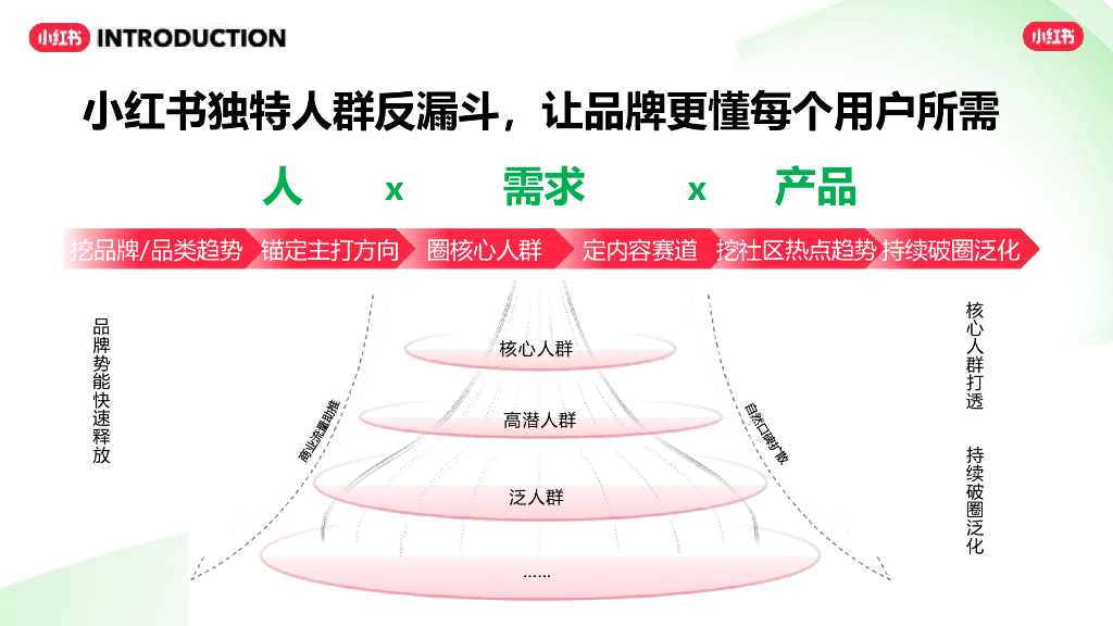 小红书 ：2024交通出行行业营销通案_第8页