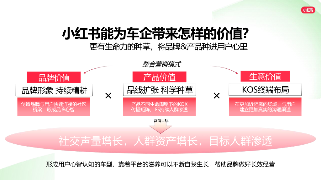 小红书 ：2024交通出行行业营销通案_第9页
