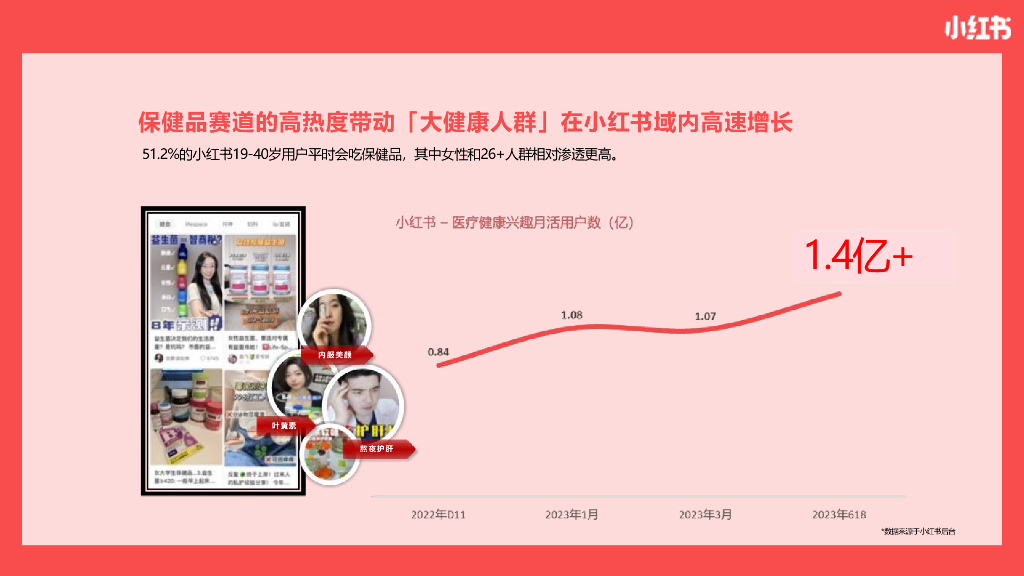 小红书：保健品行业营销通案_第7页